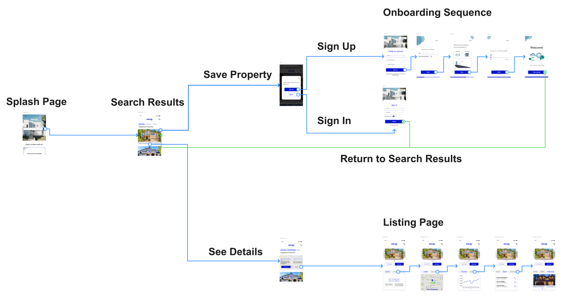 An image of hand drawn sketches of the Nest Egg interface.